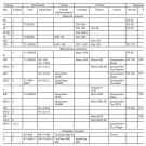 КАК ВЫБРАТЬ МОЕЧНУЮ МАШИНУ ДЛЯ ПРОИЗВОДСТВ