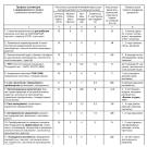 Бизнес-проектирование в промышленности: предложения и ожидания