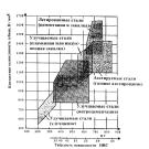 Упрочнение зубчатых колес