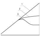 Повышение производительности станков с ЧПУ на российских предприятиях