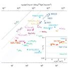 ГРАФЕН: СВОЙСТВА И ПРОИЗВОДСТВО (1 часть