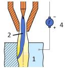 Плазменный раскрой толстых материалов