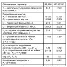 Развитие дуговой сварки