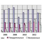 РЫНОК ЛАЗЕРНЫХ ТЕХНОЛОГИЙ 2004-201