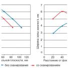 ЛАЗЕРНОЕ УПРОЧНЕНИЕ И НАПЛАВКА ДЕТАЛЕЙ МАШИ