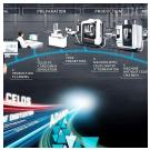 Оборудование для предприятий будущего