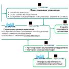 МЕТОДИКА И ПОРЯДОК ПРОЕКТИРОВАНИЯ МАШИНОСТРОИТЕЛЬНЫХ ПРОИЗВОДСТВ