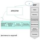Рекомендации по повышению эффективности предприятий ОПК