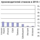 МИРОВОЕ СТАНКОСТРОЕНИЕ 201
