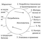 ПОВЫШЕНИЕ РЕСУРСА РАБОТЫ ПОДШИПНИКО