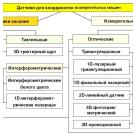 Измерительное оборудование и технологии