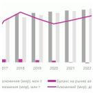 Перспективы импортозамещения на рынке цветных металлов России