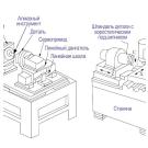 Оборудование для ультрапрецизионного шлифования: часть 