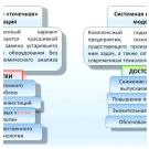 Модернизация машиностроительного производства: инжиниринг и аудит