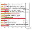 Шлифовальные станки для оптики