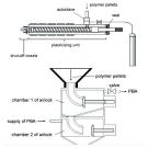 Основные тенденции в технологиях литья пластмасс под давление