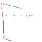 Лазерное упрочнение нержавеющих сталей