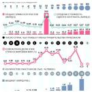 Итоги ПМЭФ-202