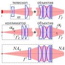 ОПТИКА ЛАЗЕРНЫХ ТЕХНОЛОГИЧЕСКИХ УСТАНОВОК: ПУТЬ К СОВЕРШЕНСТВУ