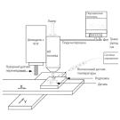 Гибридные технологии и оборудование