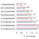 Стойкость и выбор ленточных пил