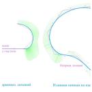 C3D Labs выпустила C3D Toolkit 2020 для создания инженерных 3D-приложений