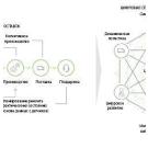 Инженерное моделирование в Индустрии 4.0: смена технологического уклада