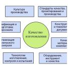 Контроль качества на всех этапах производства