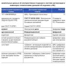 Моделеориентированность в цифровой трансформации машиностроени