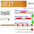 ЭФФЕКТИВНОСТЬ ПРОИЗВОДСТВА ЗА СЧЁТ СВОЕВРЕМЕННОЙ ПОСТАВКИ ТЕХНОЛОГИЧЕСКОГО ОСНАЩЕНИЯ