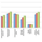 Цифровое производство и многоукладность промышленности