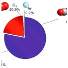 Применение сварочных смесей в полуавтоматической сварке