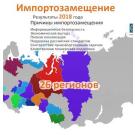 Импортозамещение в САПР: рост продолжается