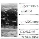 Метод получения оксидно-оксинитридного покрытия