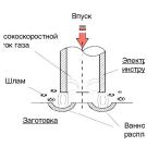 СУХАЯ ЭЛЕКТРОЭРОЗИОННАЯ ОБРАБОТК