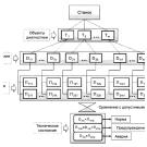 Техническое обслуживание и ремонт металлообрабатывающих станков с ЧПУ по состоянию безразборной диагностики