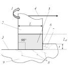 Алмазные круги для шлифовки керамики