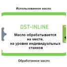 SKF RecondOil — масло для многократного использования