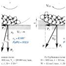 Триада глубинного шлифования — синергия эффективности