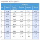 О развитии станкоинструментальной индустрии
