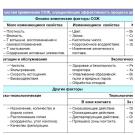 Развитие техники подачи СОЖ при шлифовании