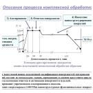 Упрочнение быстрорежущего инструмента вместо дорогого твердосплавного