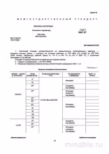ГОСТ 9697-87: Клапаны запорные – Полный разбор стандарта